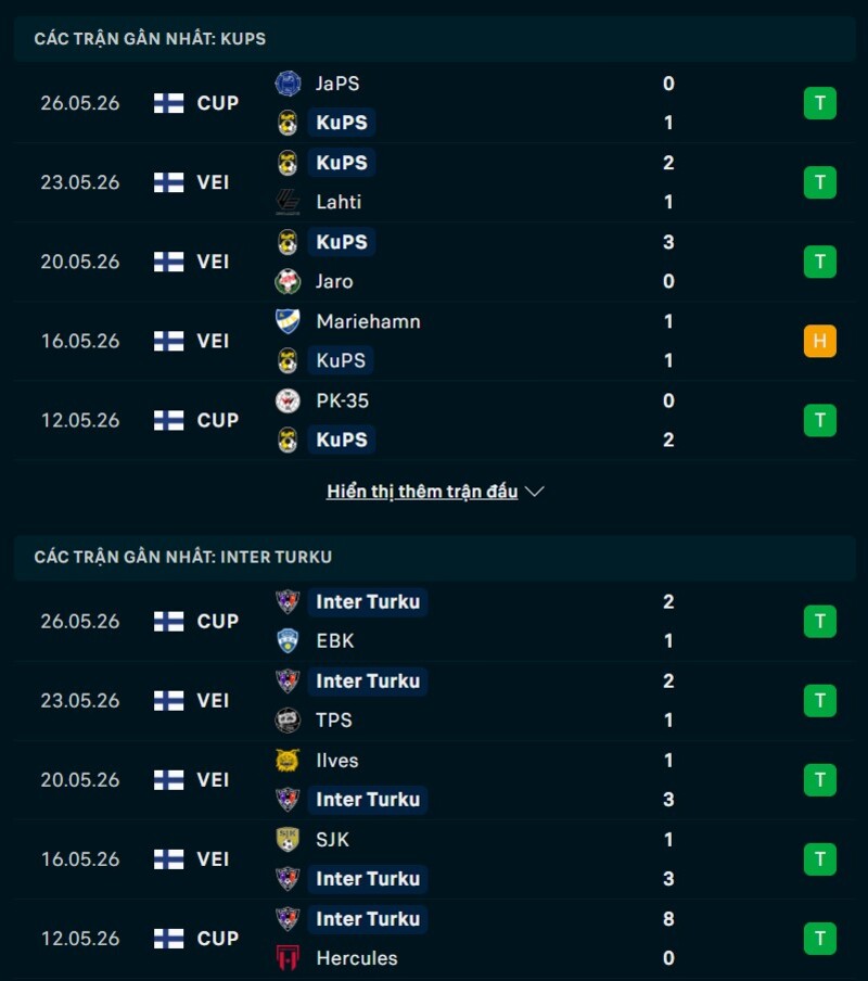 Tổng quan phong độ KuPS vs Inter Turku