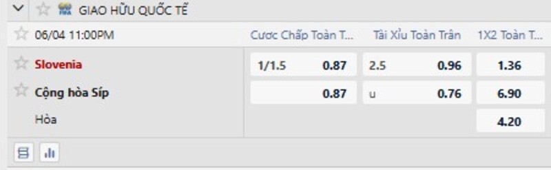 Bảng tỷ lệ kèo trận Slovenia vs Cộng hòa Síp