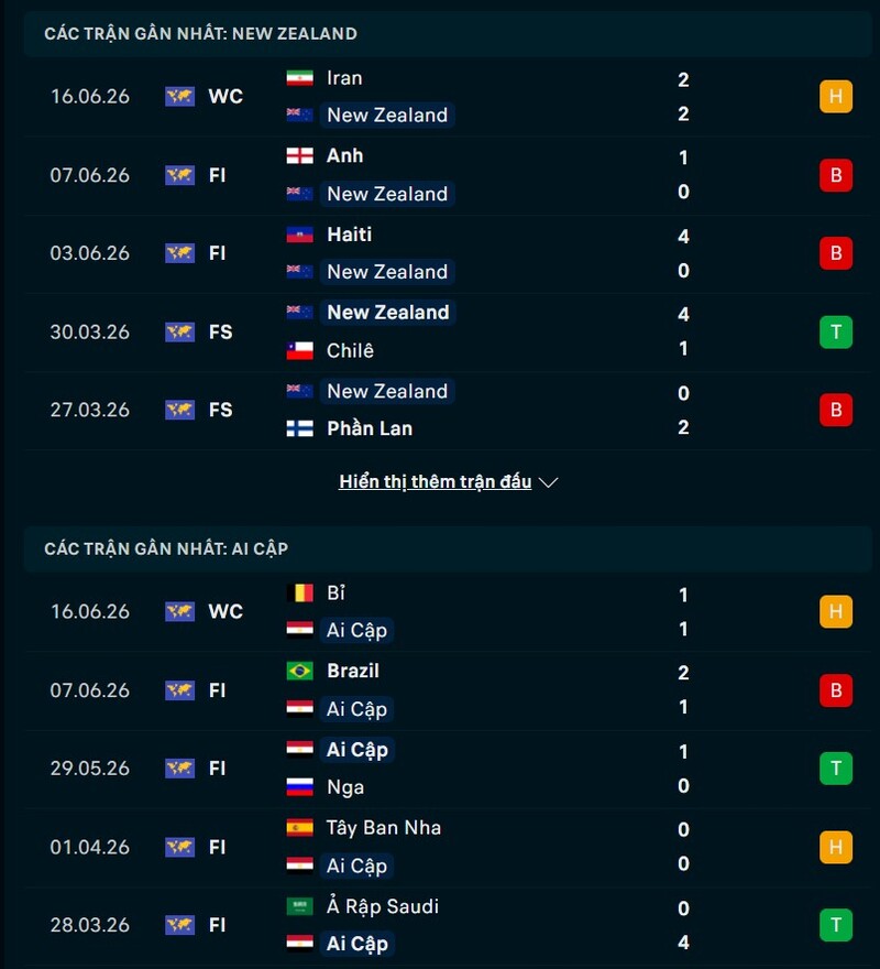 Tổng quan phong độ New Zealand vs Ai Cập