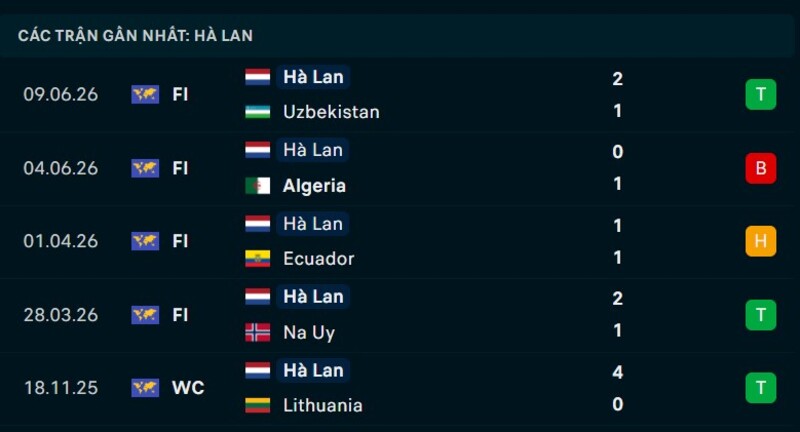 Phong độ Hà Lan 5 trận gần nhất