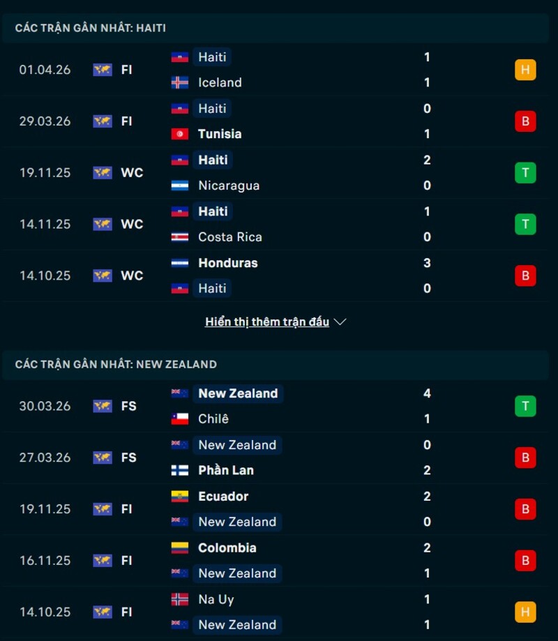 Tổng quan phong độ Haiti vs New Zealand