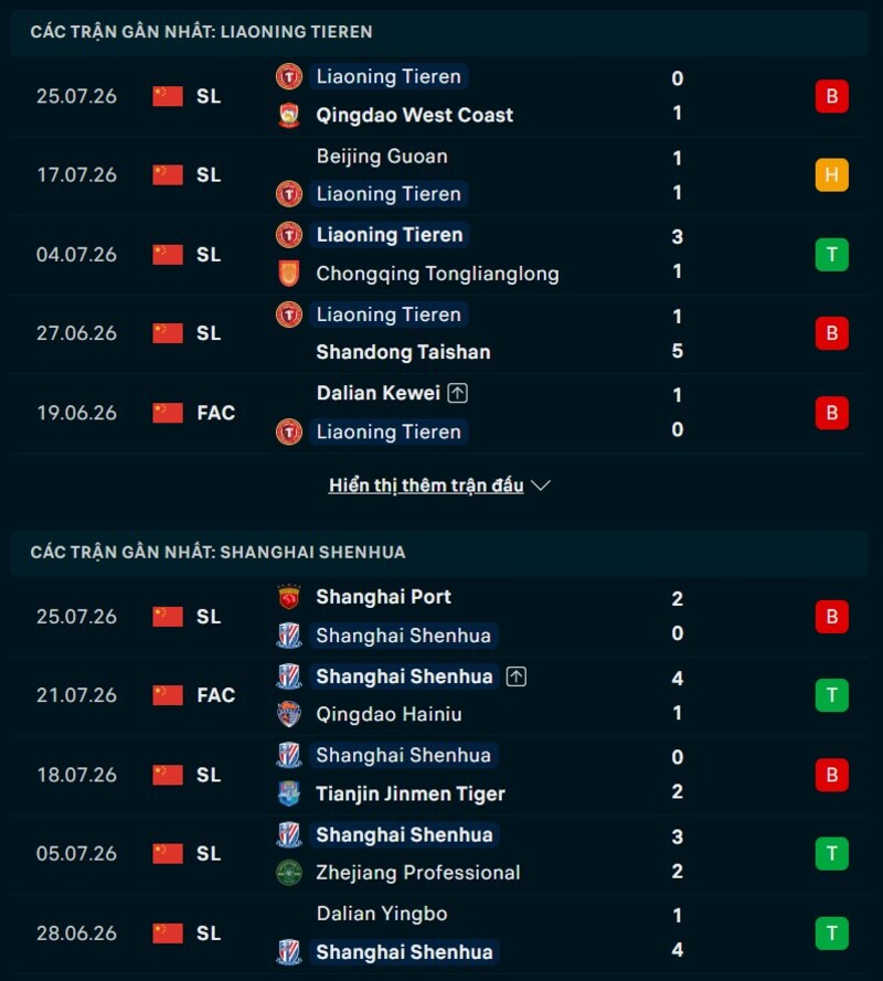 Tổng quan phong độ Liaoning Tieren vs Shanghai Shenhua