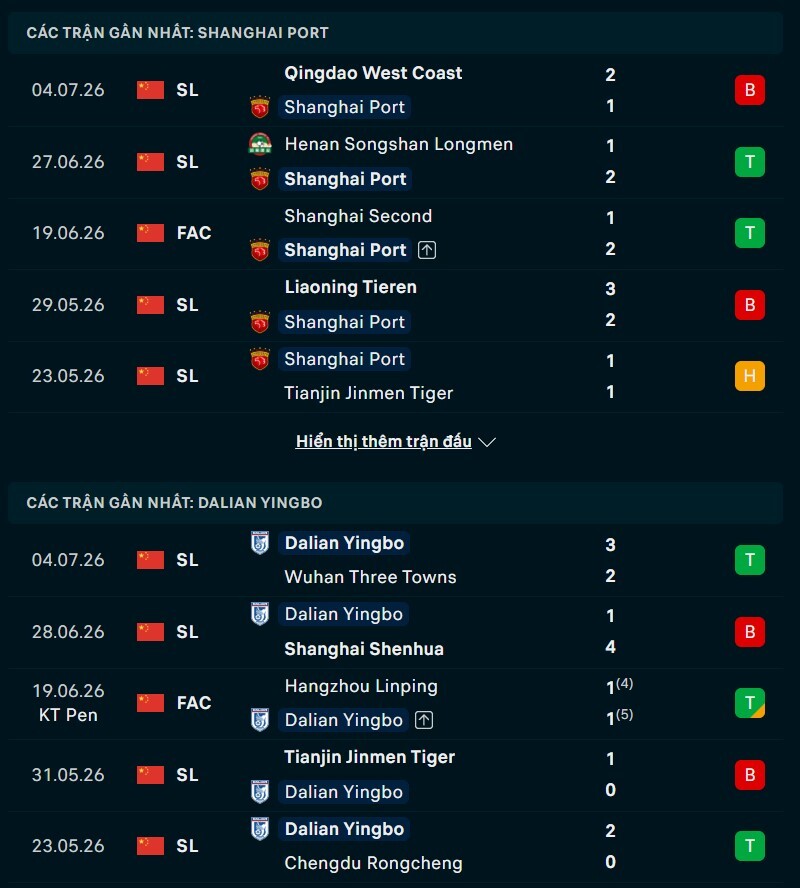 Tổng quan phong độ Shanghai Port vs Dalian Yingbo
