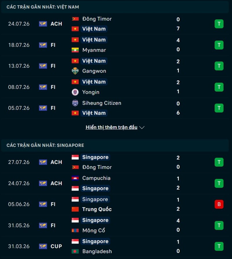 Tổng quan phong độ Việt Nam vs Singapore