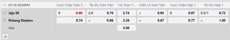 Bảng tỷ lệ kèo trận Jeju SK vs Pohang Steelers