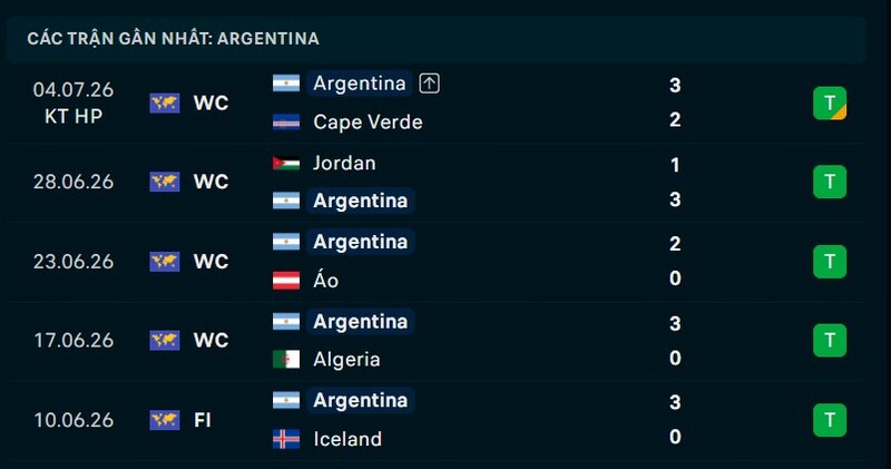 Phong độ Argentina 5 trận gần nhất