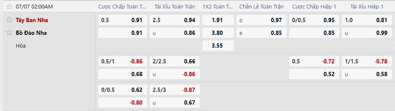 Bảng tỷ lệ kèo trận Bồ Đào Nha vs Tây Ban Nha