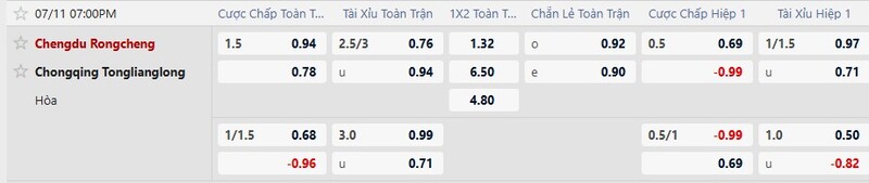 Bảng tỷ lệ kèo trận Chengdu Rongcheng vs Chongqing