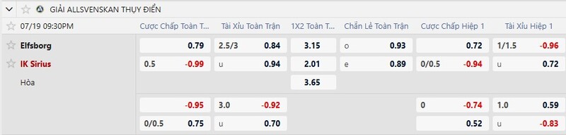 Bảng tỷ lệ kèo trận Elfsborg vs IK Sirius