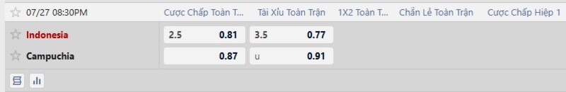 Bảng tỷ lệ kèo trận Indonesia vs Campuchia