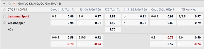 Bảng tỷ lệ kèo trận Lausanne vs Grasshoppers