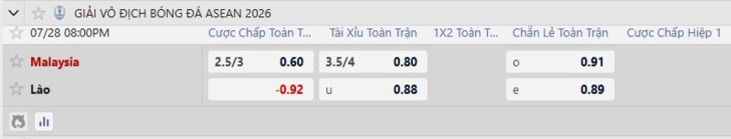 Bảng tỷ lệ kèo trận Malaysia vs Lào