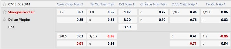 Bảng tỷ lệ kèo trận Shanghai Port vs Dalian Yingbo