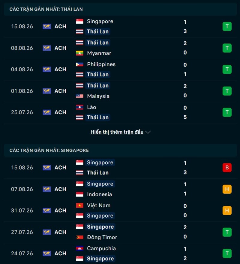 Tổng quan phong độ Thái Lan vs Singapore