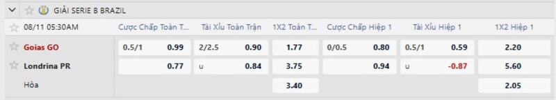 Bảng tỷ lệ kèo trận Goias GO vs Londrina