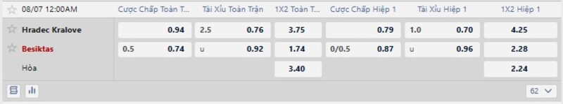 Bảng tỷ lệ kèo trận Hradec Kralove vs Besiktas