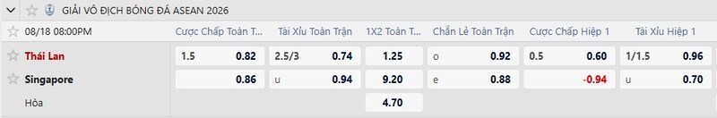 Bảng tỷ lệ kèo trận Thái Lan vs Singapore