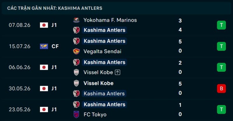 Phong độ Kashima Antlers 5 trận gần nhất